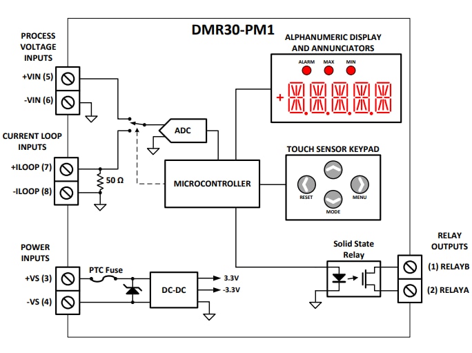 ブロック図 - Murata Power Solutions DMR30-PM1 DCプロセスメータ
