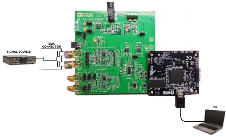 Analog Devices Inc. EVAL-AD7902評価キット