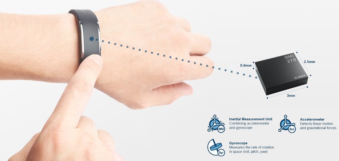 Bosch BMI270スマート超低消費電力IMU