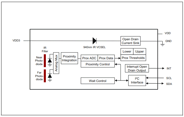 Block Diagram - ams OSRAM TMD2635 IR Proximity Detection Modules