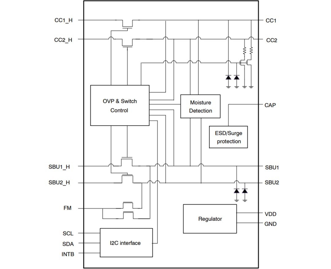 ブロック図 - onsemi Type-C™ FUSB251 CCおよびSBU保護IC