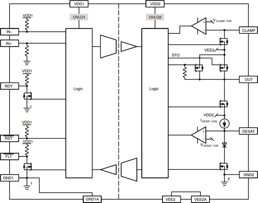 ブロック図 - onsemi NCD57000 & NCD57001大電流IGBTドライバ