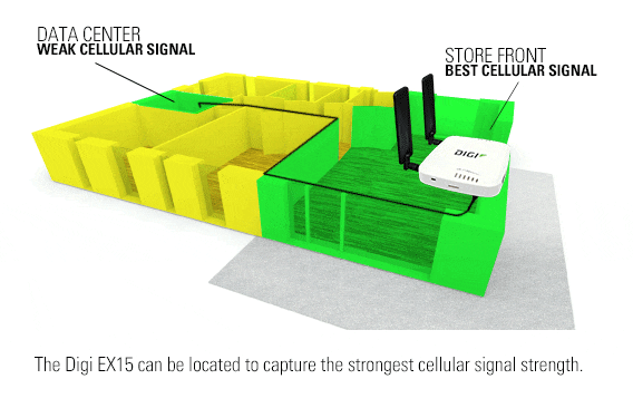 Digi EX15 LTEセルラー・エクステンダ