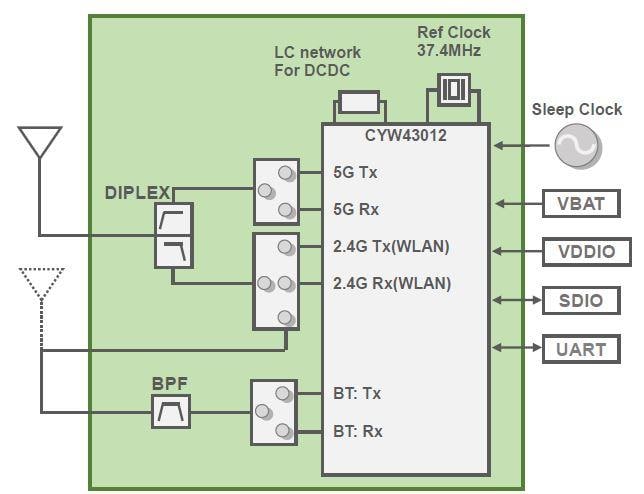 ブロック図 - Murata Type 1LV BLUETOOTH®+Wi-Fi® モジュール