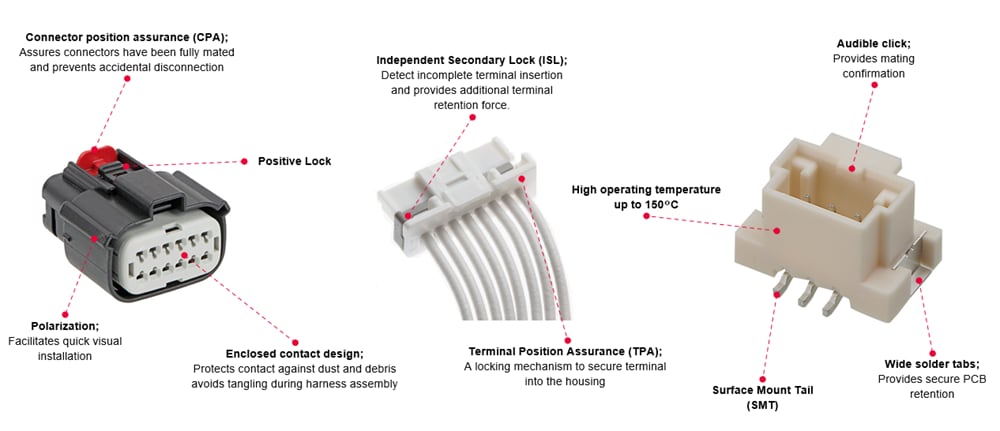 Molex 高耐久性ソリューション