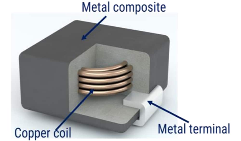 KEMET METCOM MPXメタル・コンポジット・インダクタ