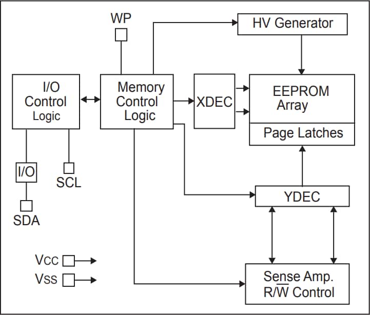 ブロック図 - Microchip Technology 24AA02/24LC02B/24FC02 2K I2CシリアルEEPROM