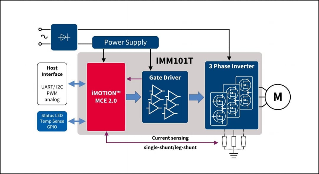 ブロック図 - Infineon Technologies EVAL-IMM101T-046スターターキット