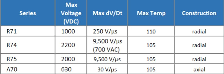 KEMET 低消費電力ポリプロピレンコンデンサ