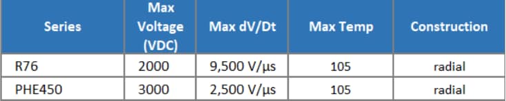 KEMET 低消費電力ポリプロピレンコンデンサ