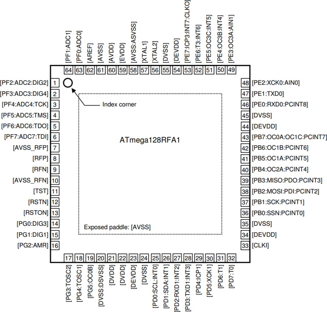 機械図面 - Atmel / Microchip ATmega128RFA1ワイヤレス・モジュール