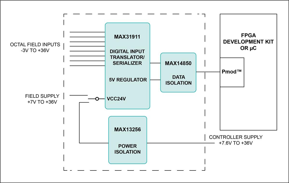 Analog Devices / Maxim Integrated MAXREFDES12 Coronaリファレンスデザイン