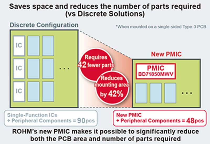 ROHM Semiconductor BD71850MWVパワーマネジメントIC (PMIC)