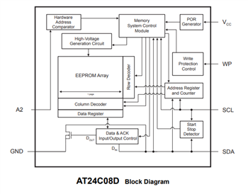 ブロック図 - Microchip Technology AT24Cx I2CシリアルEEPROM