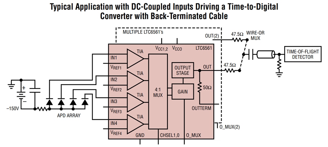 アプリケーション回路図 - Analog Devices Inc. LTC6561 4チャンネル・トランスインピーダンス・アンプ