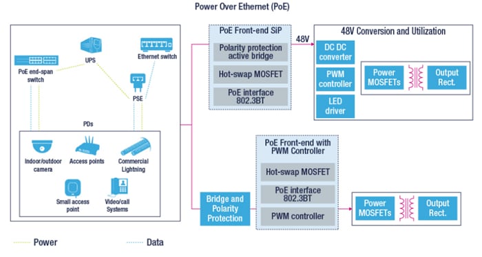 ブロック図 - STMicroelectronics STEVAL-POE006V1評価ボード