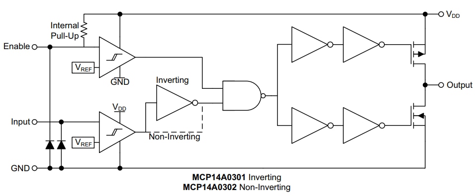 ブロック図 - Microchip Technology MCP14A0301/2 MOSFETゲート・ドライバ