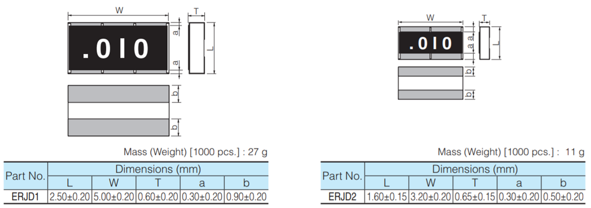 チャート - Panasonic ERJ D1 & D2低TCR高電力チップ・レジスタ