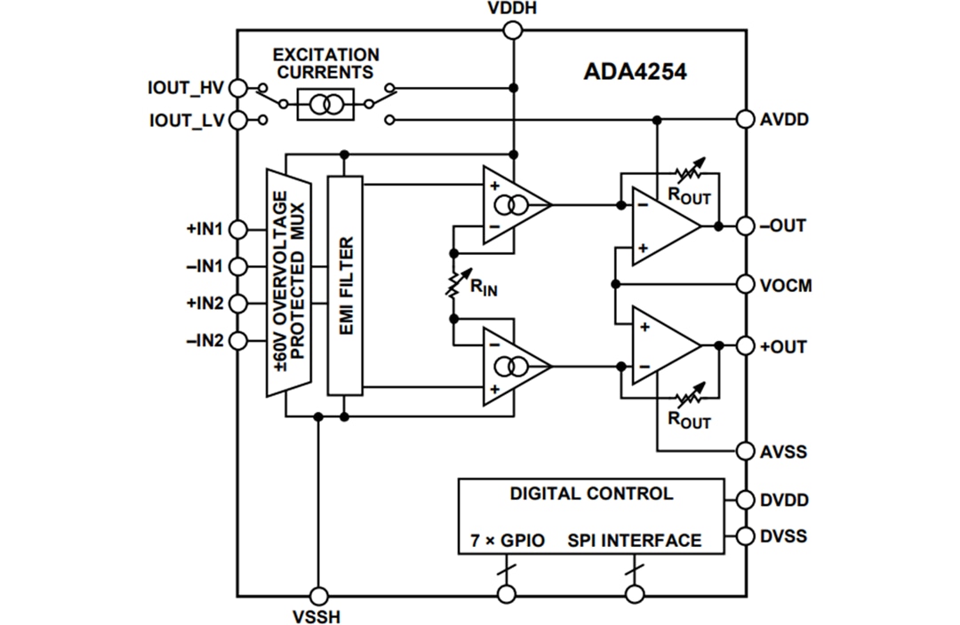 ブロック図 - Analog Devices Inc. ADA4254高電圧低消費電力PGIA