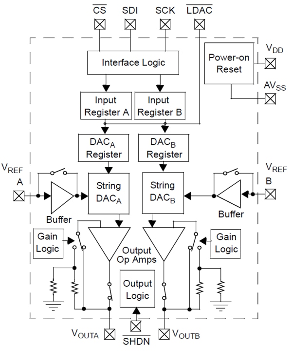 ブロック図 - Microchip Technology MCP4921デジタル・アナログ・コンバータ
