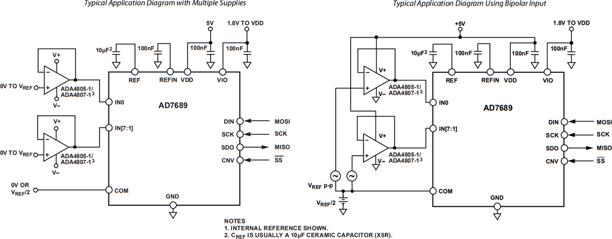 アプリケーション回路図 - Analog Devices Inc. AD7682&AD7689 16ビット250kSPS PulSAR ADC