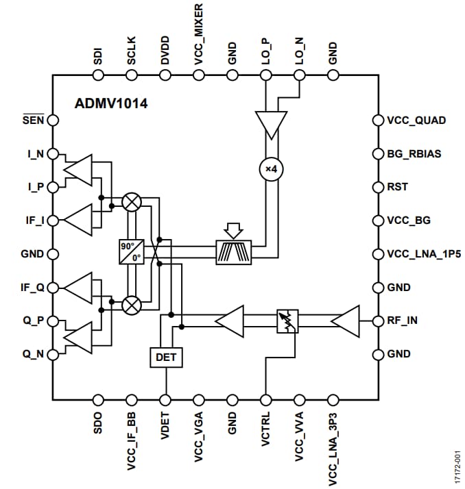 ブロック図 - Analog Devices Inc. ADMV1014マイクロ波ダウンコンバータ