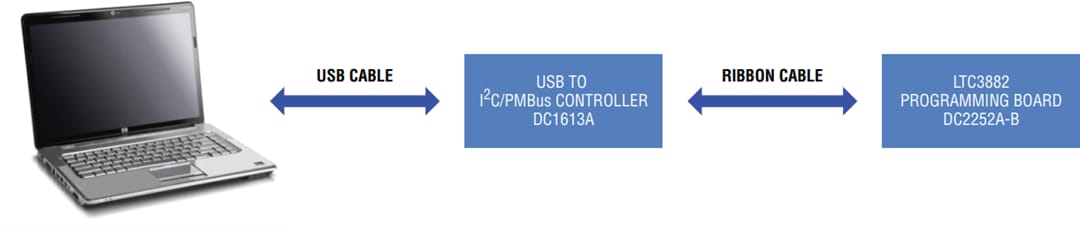 Analog Devices Inc. DC2252A-Bデモ回路ボード