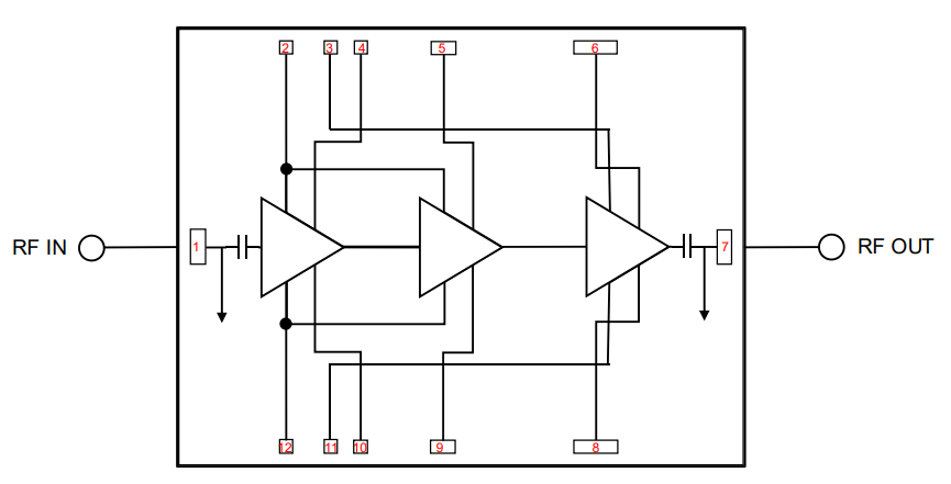 ブロック図 - Qorvo TGA2224ワイドバンドMMICパワーアンプ