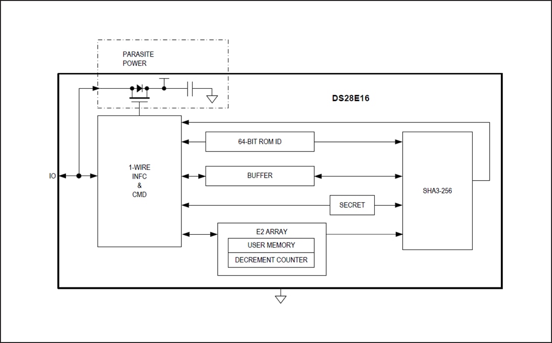 ブロック図 - Analog Devices / Maxim Integrated DS28E16 1-Wireセキュア認証システム