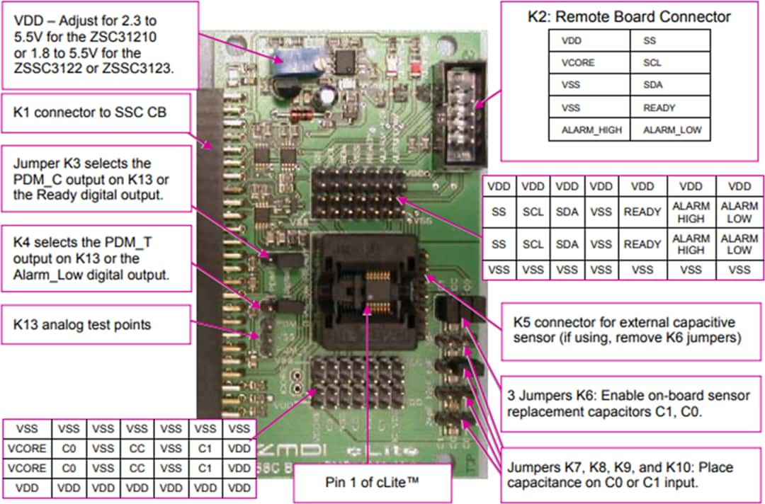 Renesas Electronics cLite™ SSC評価キット（ZSSC3122 & ZSSC3123用）