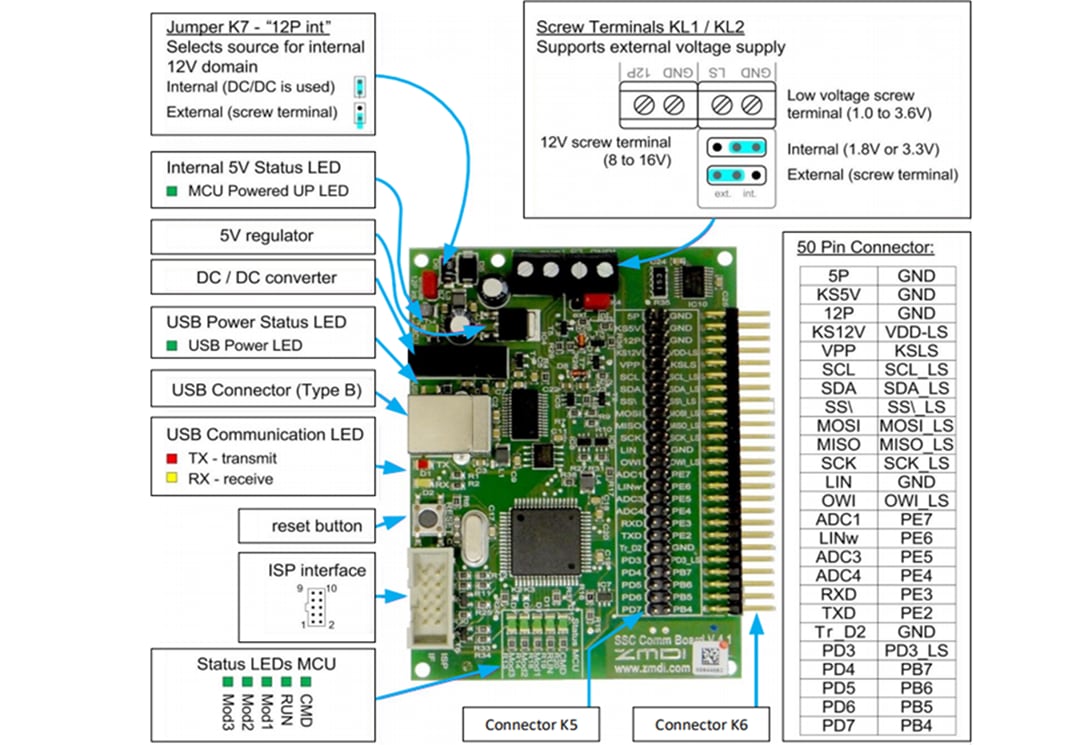Renesas Electronics cLite™ SSC評価キット（ZSSC3122 & ZSSC3123用）