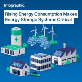 インフォグラフィック - Amphenol FCI Minitek MicroSpace™コネクタシステム