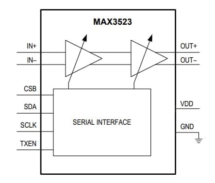 ブロック図 - Analog Devices / Maxim Integrated MAX3523 DOCSIS 3.1プログラマブルゲイン・アンプ