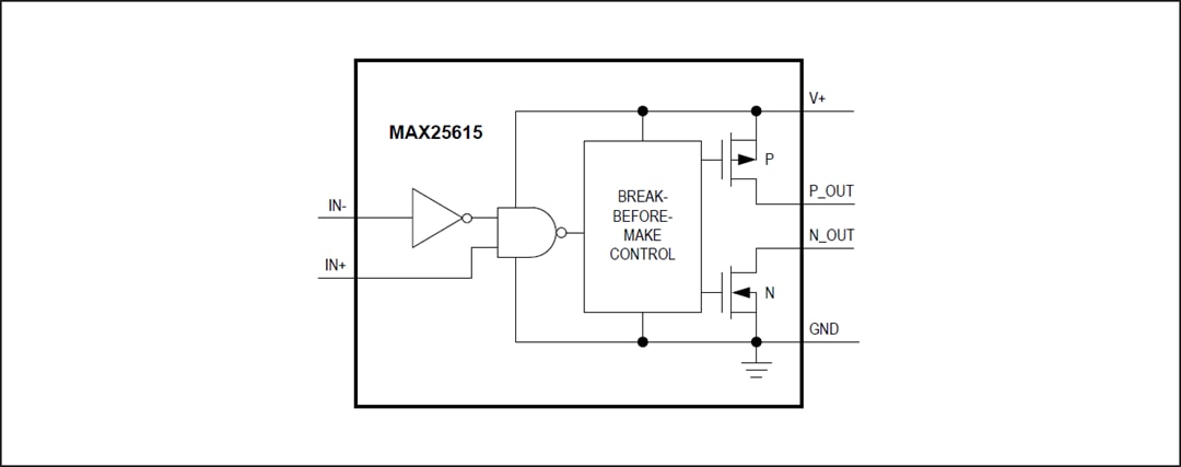 Analog Devices / Maxim Integrated MAX25615高速MOSFETドライバ