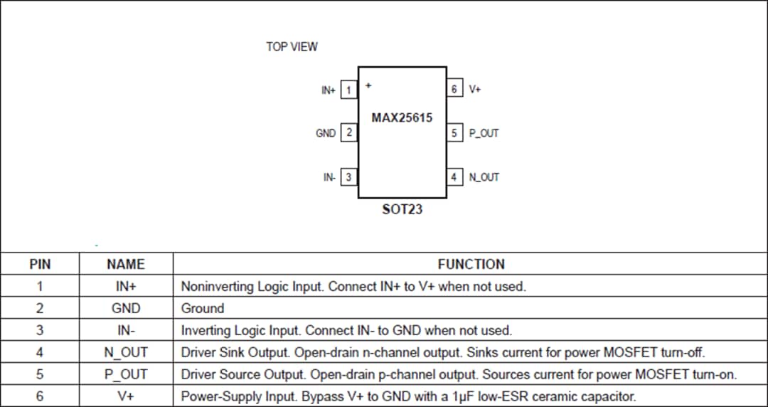 機械図面 - Analog Devices / Maxim Integrated MAX25615高速MOSFETドライバ