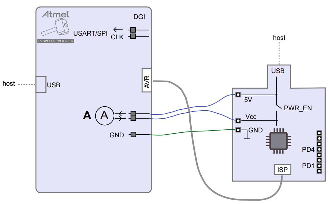 ブロック図 - Atmel / Microchip ATPOWERDEBUGGERパワーデバッガキット