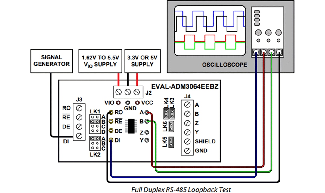 Analog Devices Inc. EVAL-ADM3064EEBZ評価ボード