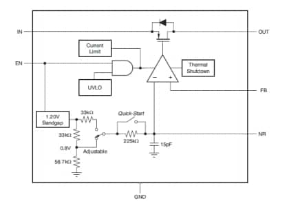 ブロック図 - onsemi NCV59800 LDO電圧レギュレータ