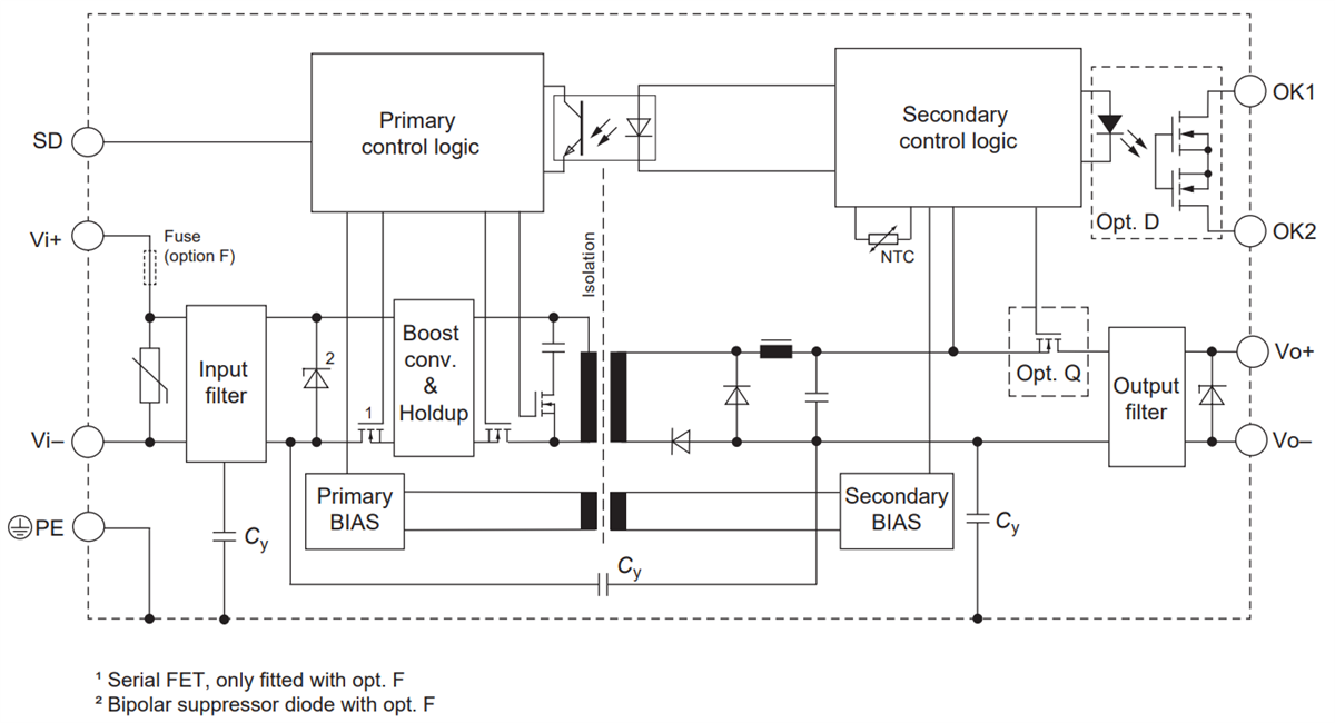 Bel Power Solutions Melcher™ RCM60 DC-DCコンバータ