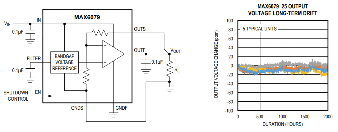 Analog Devices / Maxim Integrated MAX6079低ノイズセラミック電圧リファレンス