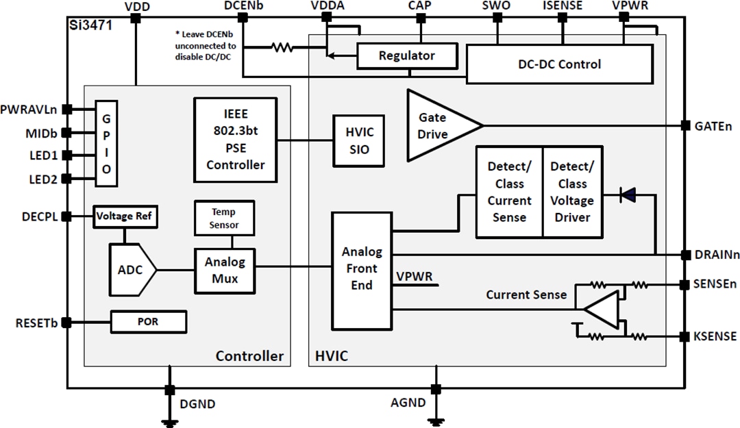 ブロック図 - Skyworks Solutions Inc. Si3471 PoE電源装置IC