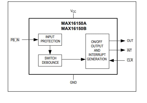 ブロック図 - Analog Devices / Maxim Integrated MAX16150 Nano-Powerプッシュボタン・コントローラ
