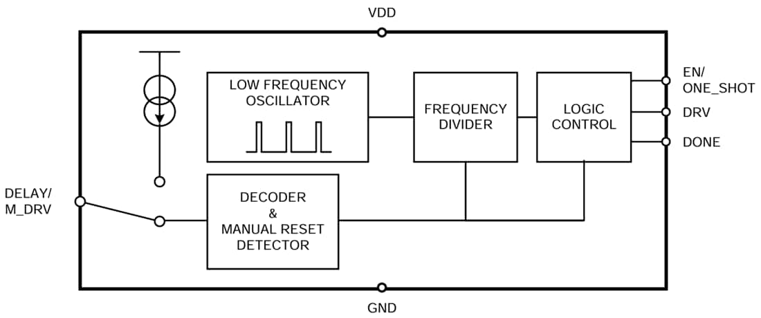 ブロック図 - Texas Instruments TPL5110/TPL5110-Q1 Nano-Powerシステムタイマ