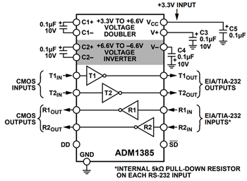 ブロック図 - Analog Devices Inc. ADM3202Ax高速トランシーバ