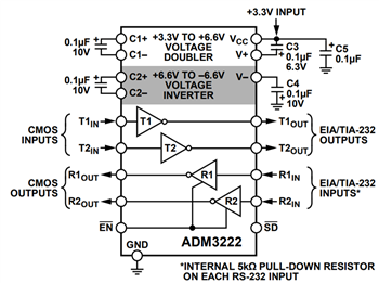 ブロック図 - Analog Devices Inc. ADM3202Ax高速トランシーバ