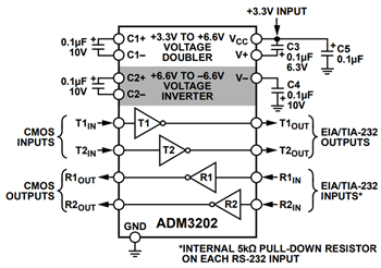 ブロック図 - Analog Devices Inc. ADM3202Ax高速トランシーバ