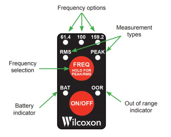 ブロック図 - Amphenol Wilcoxon ポータブル振動モニタリングキット