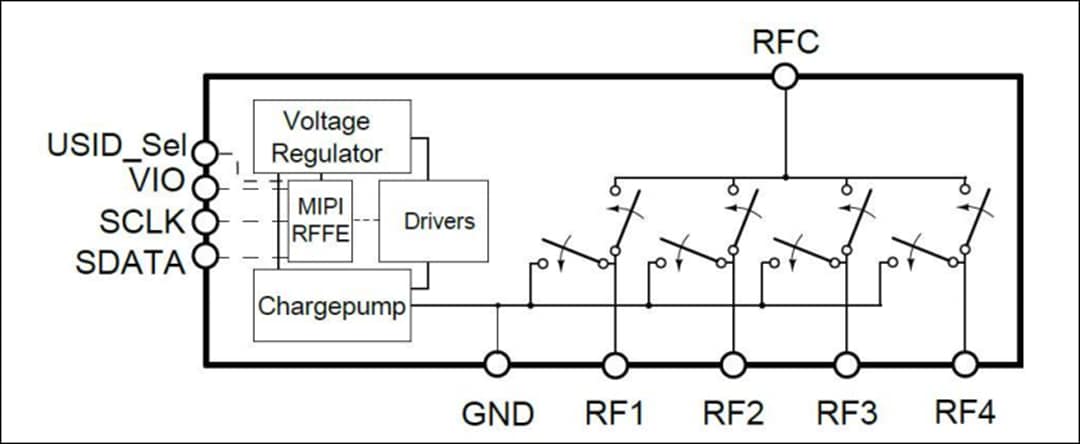 Infineon Technologies BGSA143ML10低抵抗アンテナ・チューニング・スイッチ