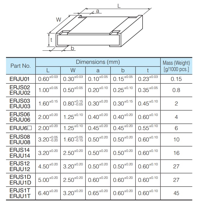 Panasonic Electronic Components ERJ-S耐硫化厚膜チップ抵抗器