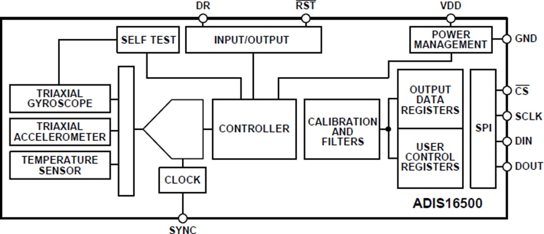 ブロック図 - Analog Devices Inc. ADIS16500高精度、ミニチュアMEMS IMU